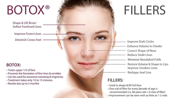 Falten entfernen türkische giftstoff-BTX-Einspritzung Allergan 100iu Botulinumfür Gesicht